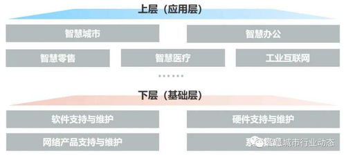 數(shù)字化轉(zhuǎn)型浪潮下的IT后市場 驅(qū)動(dòng)因素、產(chǎn)業(yè)鏈重塑與商業(yè)模式創(chuàng)新