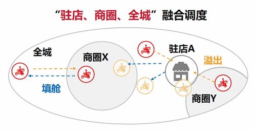 順豐同城 以飲品即配領(lǐng)先服務(wù)標(biāo)準(zhǔn)，賦能新茶飲消費(fèi)體驗(yàn)升級