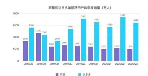 探海電商下沉市場鏖戰(zhàn)，百億補(bǔ)貼還能燒多久？