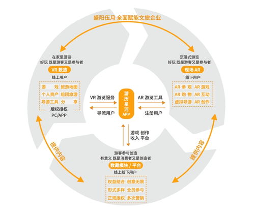 從零到一 盛陽伍月如何以零成本模式，五個月撬動160家景區文旅元宇宙市場