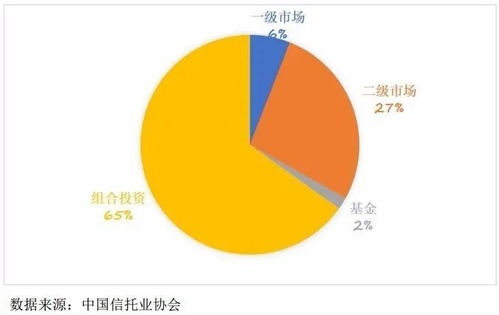 信托業(yè)服務(wù)資本市場建設(shè)的重點(diǎn)與市場營銷策劃路徑